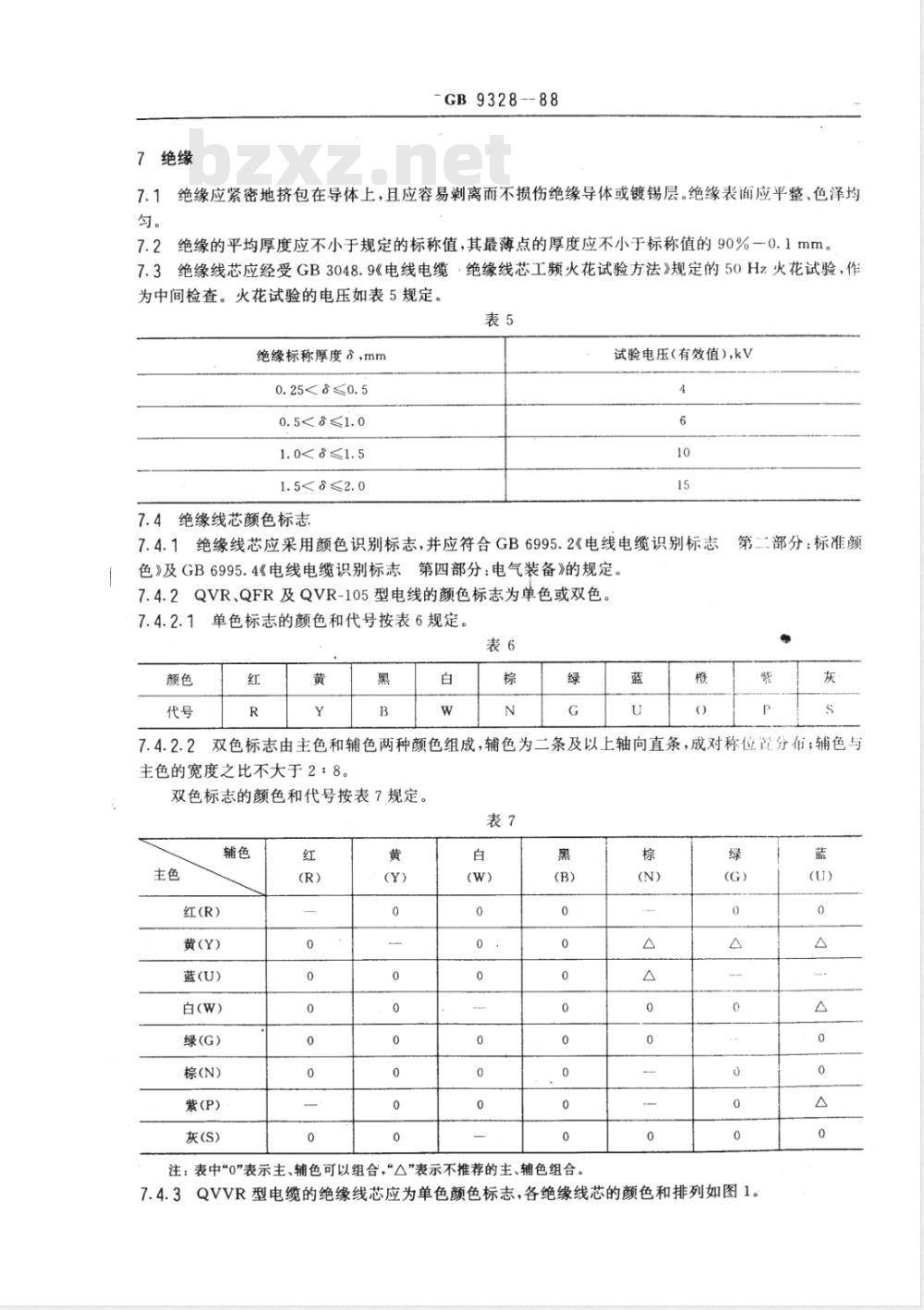 GB 9328-1988 公路车辆用低压电缆(电线)