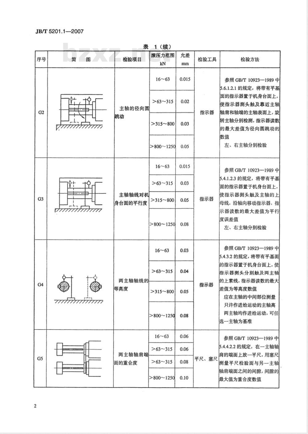 JB/T 5201.1-2007 滚丝机 第1部分：精度