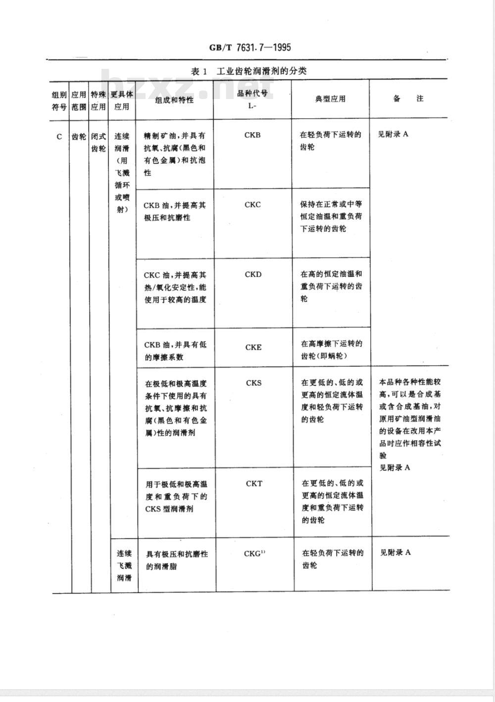 GB/T 7631.7-1995 润滑剂和有关产品(L类)的分类 第7部分:C组(齿轮)