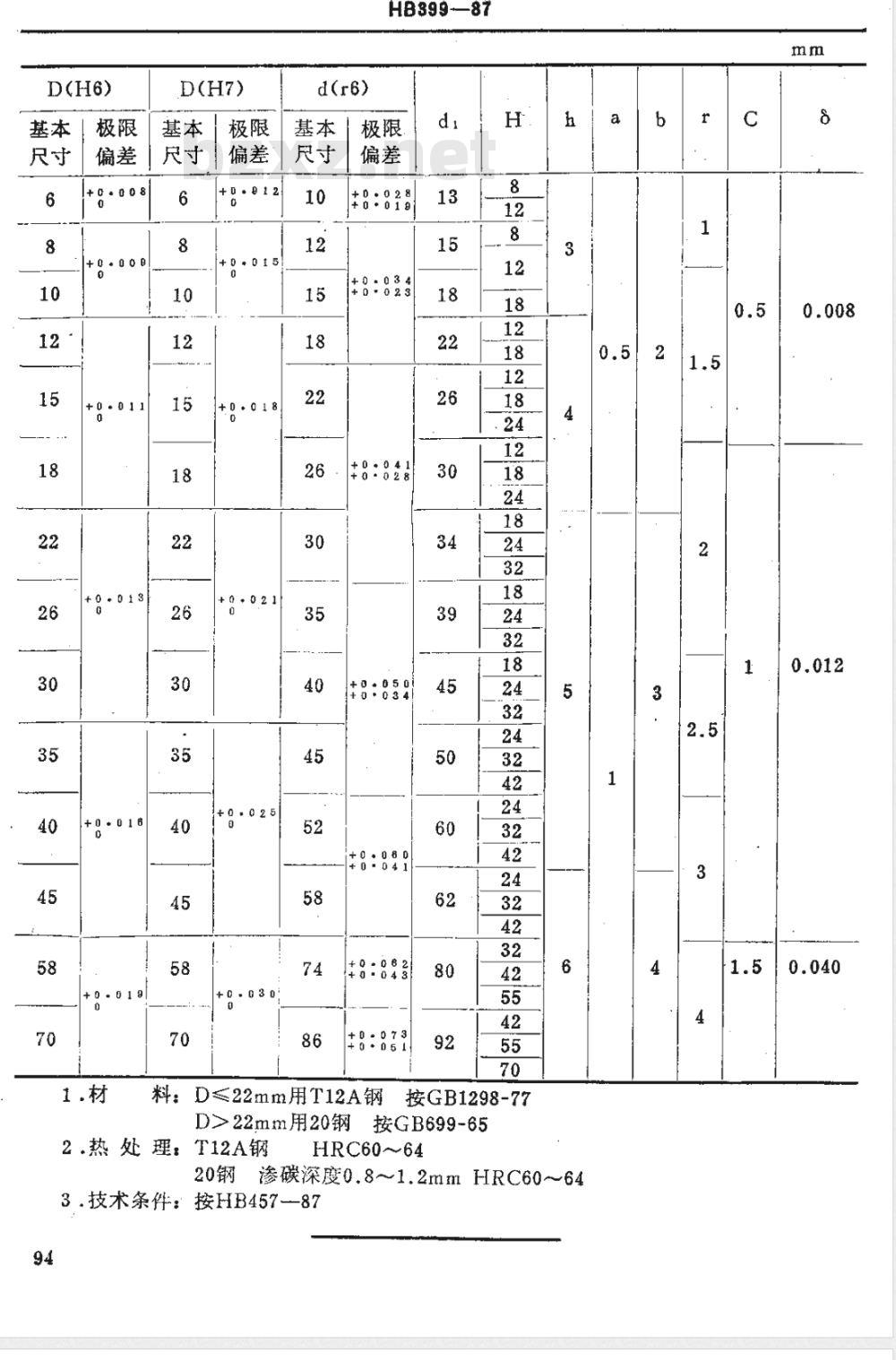 HB 399-1987 固定衬套
