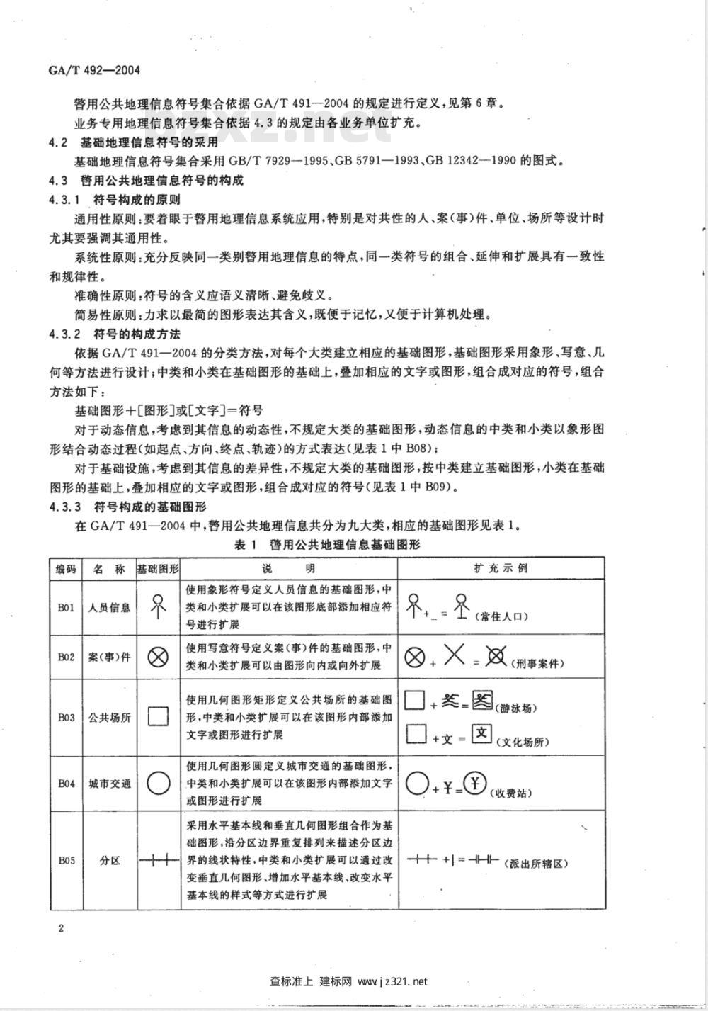 GA/T 492-2004 城市警用地理信息图形符号