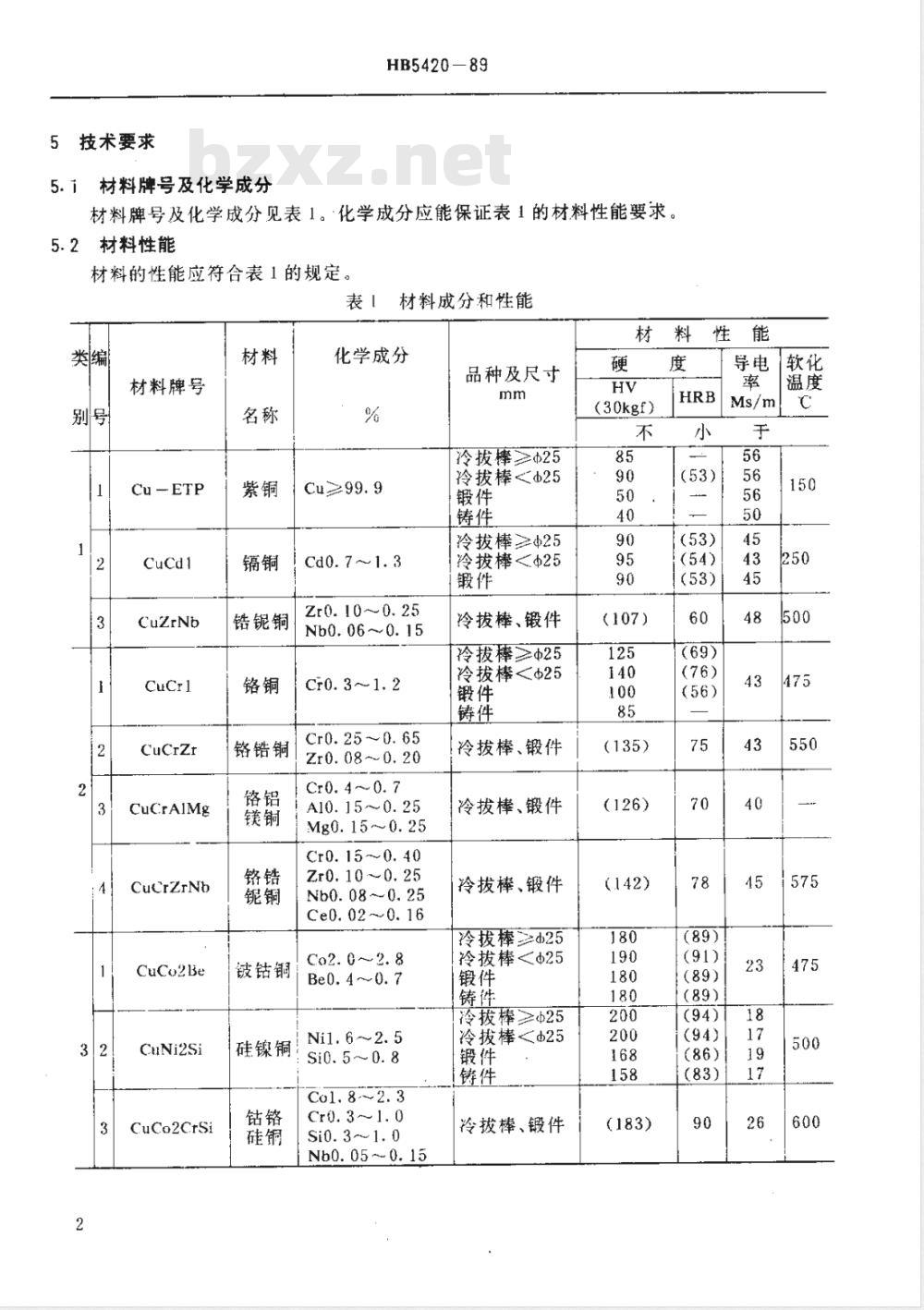 HB 5420-1989 电阻焊电极与辅助装置用铜及铜合金
