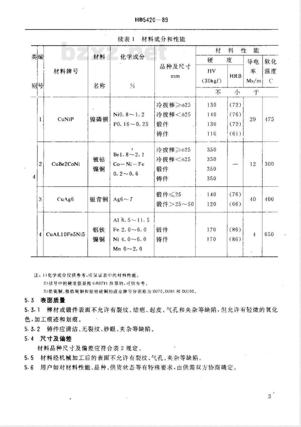 HB 5420-1989 电阻焊电极与辅助装置用铜及铜合金