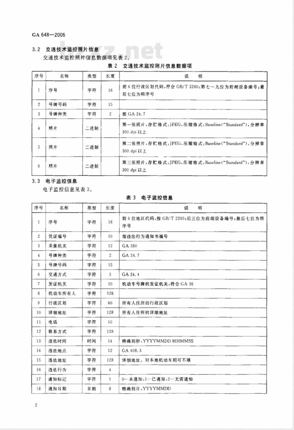 GA 648-2006 交通技术监控信息数据规范
