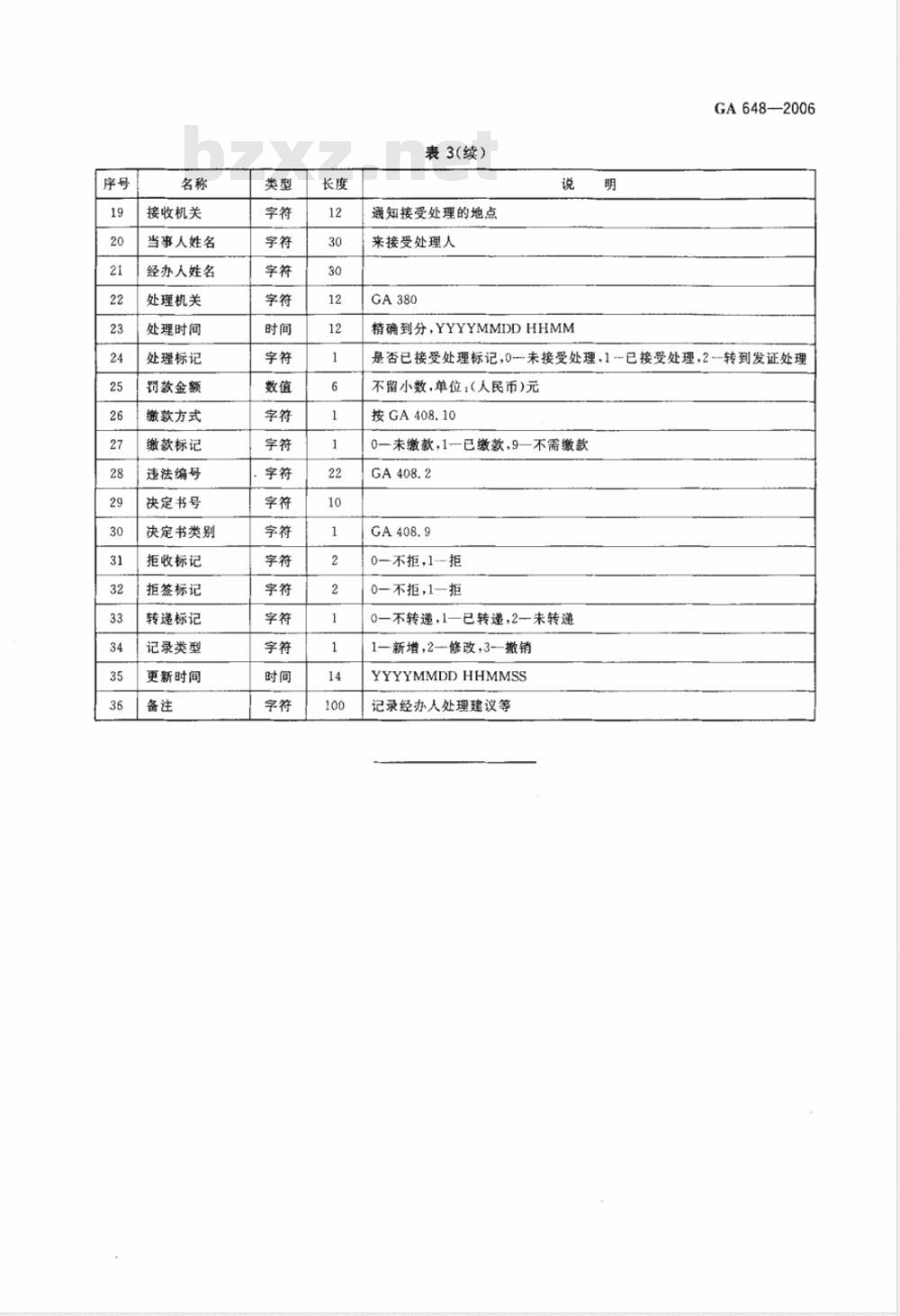 GA 648-2006 交通技术监控信息数据规范
