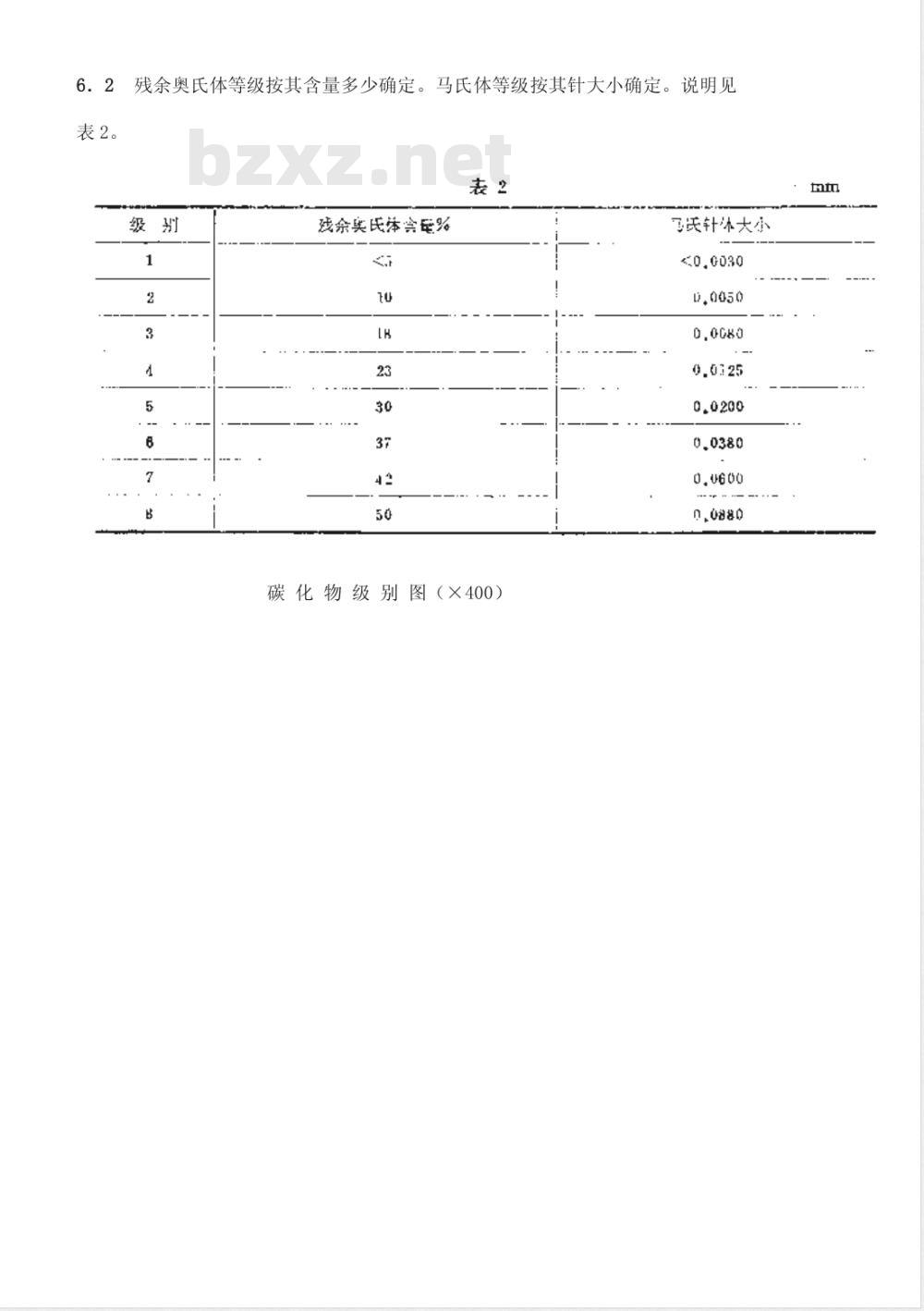 QC/T 262-1999 汽车渗碳齿轮金相检验