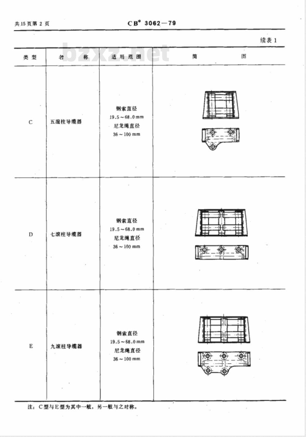 CB 3062-1979 滚柱导缆器