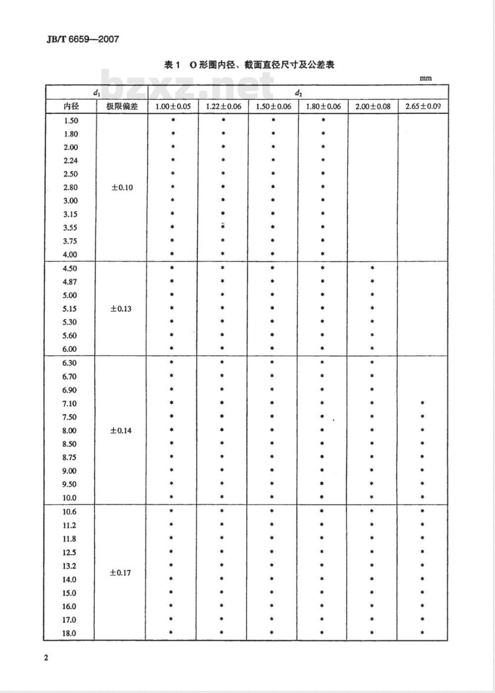 JB/T 6659-2007 气动用O形橡胶密封圈 尺寸系列和公差