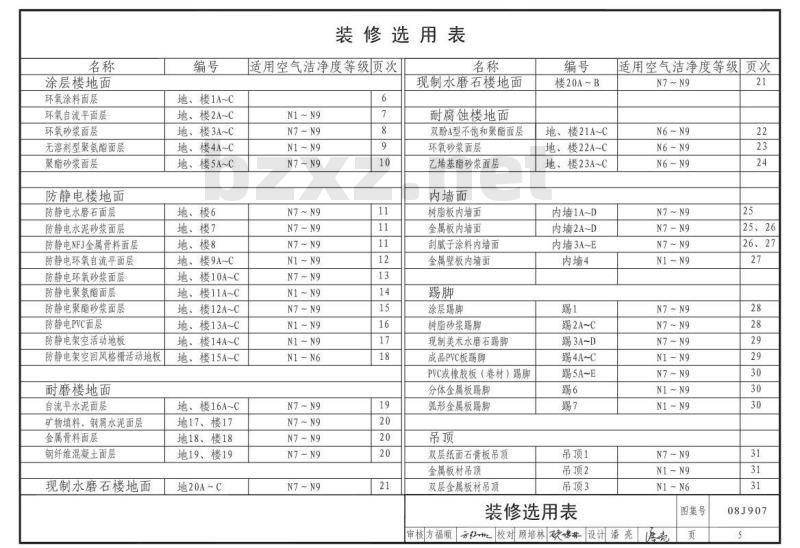 08J907 洁净厂房建筑构造(新编)