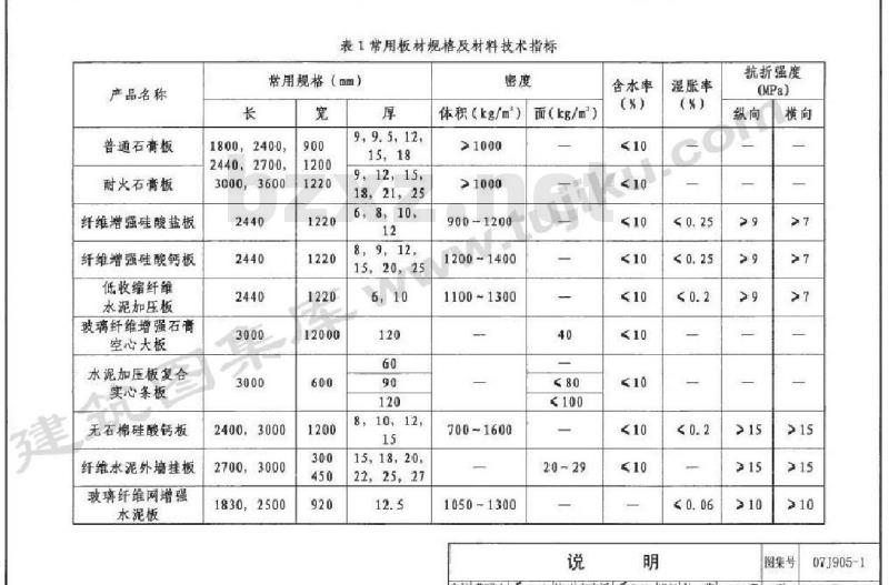 07J905-1 防火建筑构造（一）