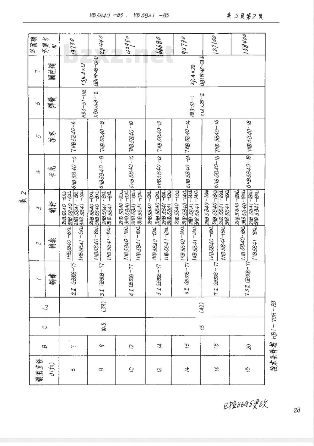 HB 5840-5841-1983 快速止动销