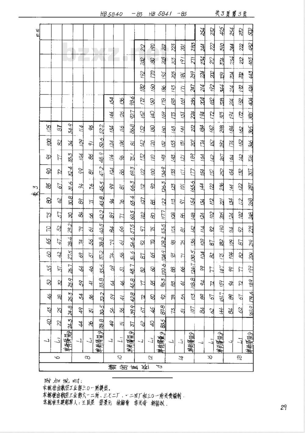 HB 5840-5841-1983 快速止动销