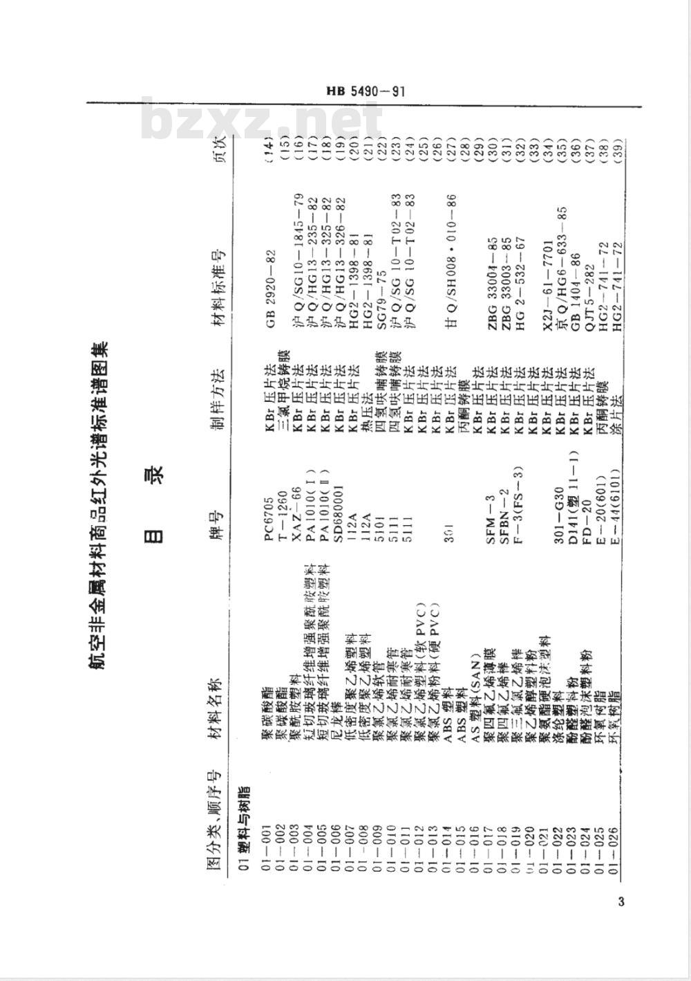 HB 5490-1991 航空非金属材料商品红外光谱标准谱图集