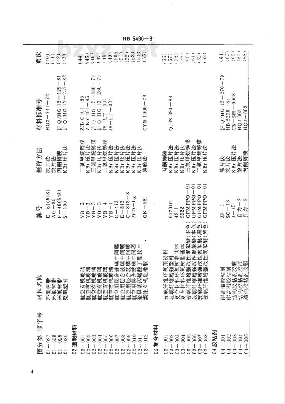 HB 5490-1991 航空非金属材料商品红外光谱标准谱图集