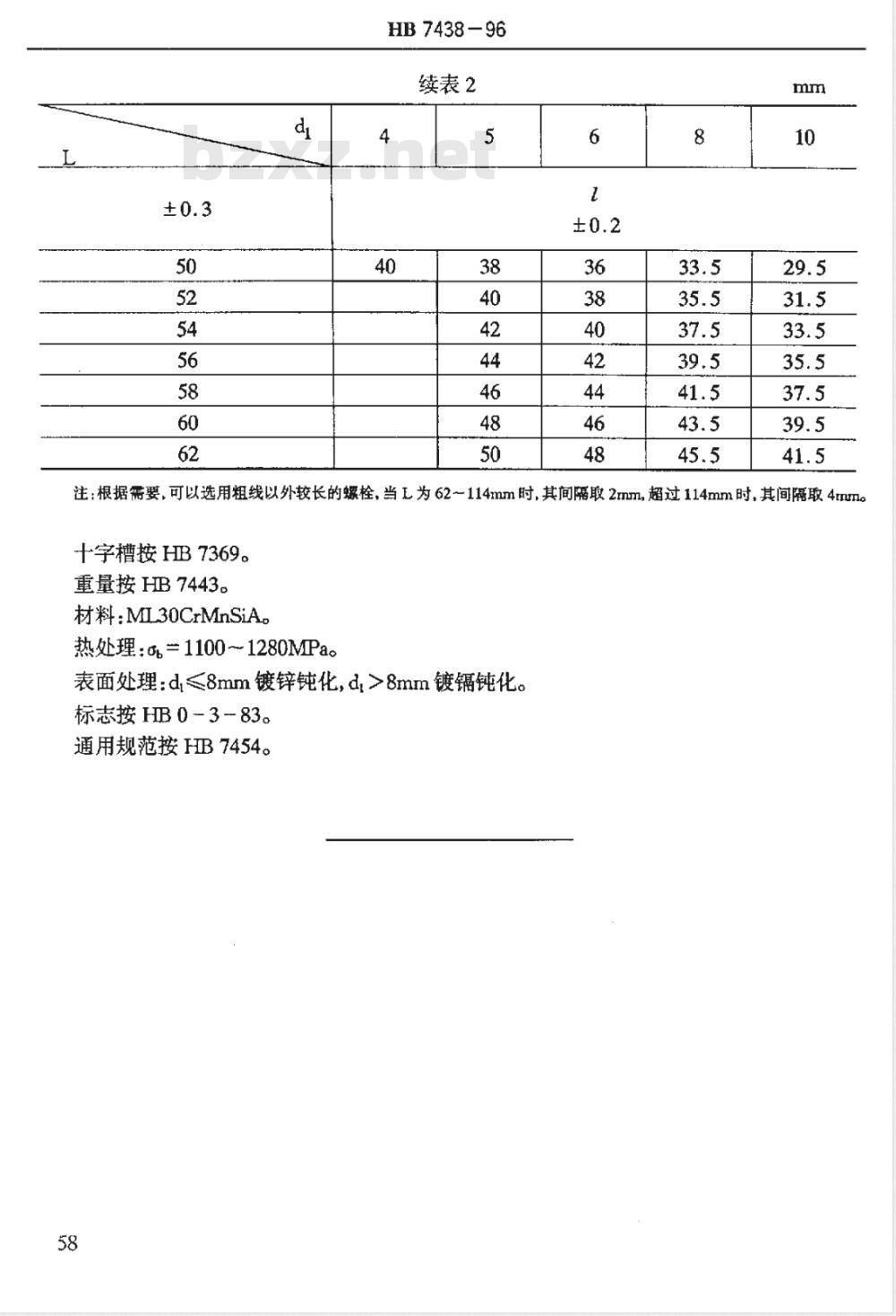 HB 7438-1996 ＭＪ螺纹十字槽１００°沉头螺栓