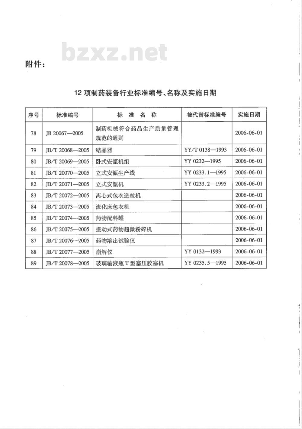 JB 20067-2005 制药机械符合药品生产质量管理规范的通则