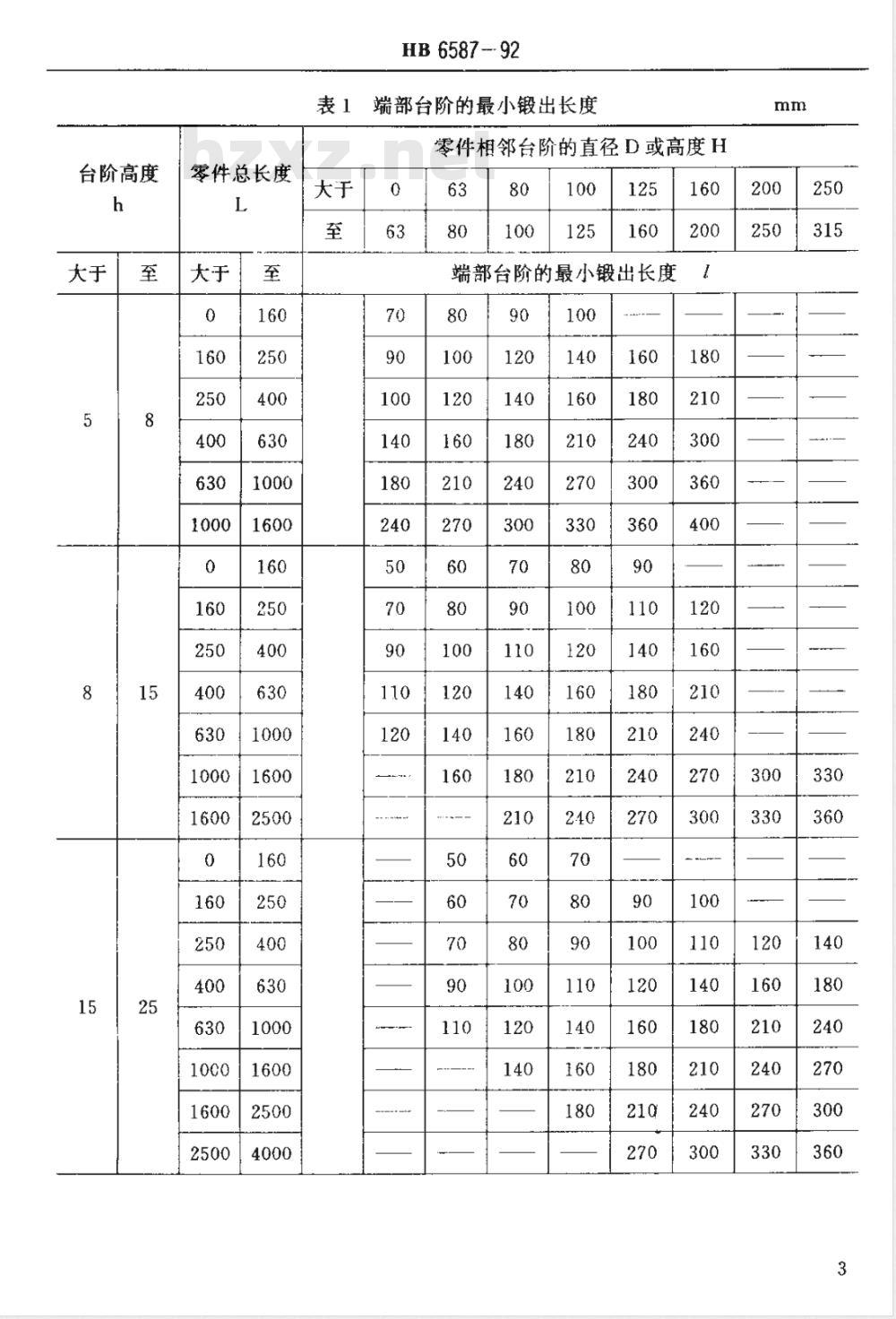 HB 6587-1992 锤上自由锻件机械加工余量与尺寸公差