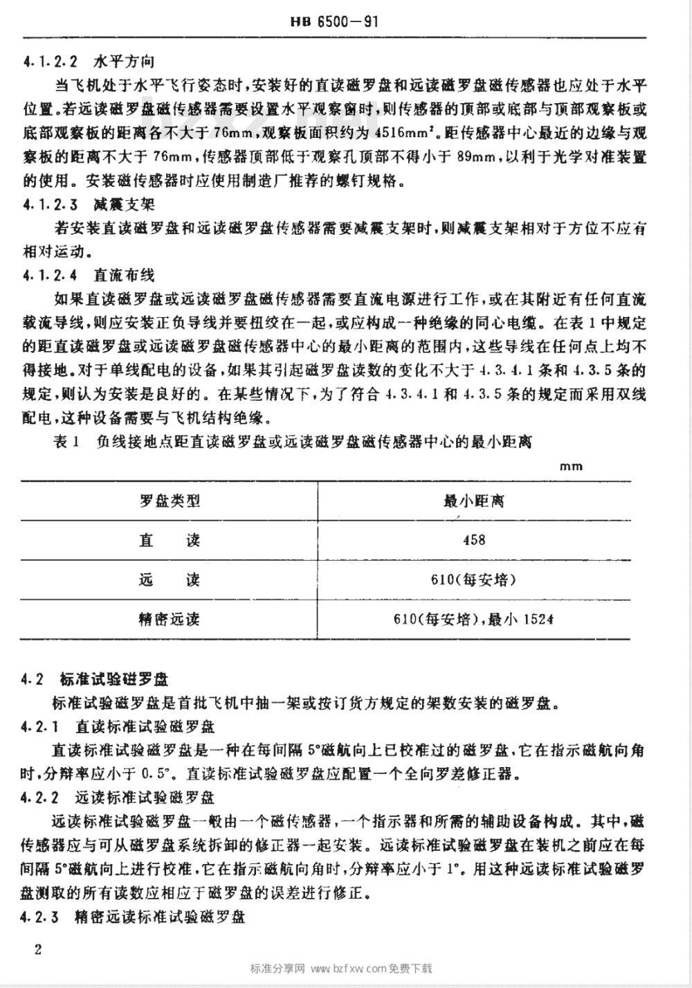 HB 6500-1991 飞机磁罗盘安装通用规范