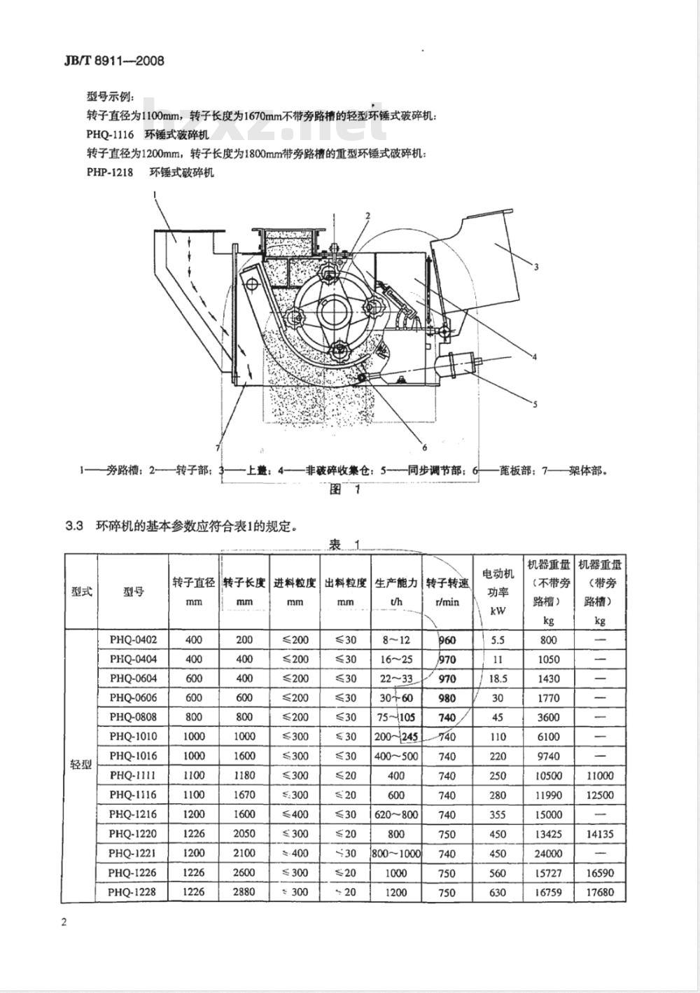 JB/T 8911-2008 环锤式破碎机
