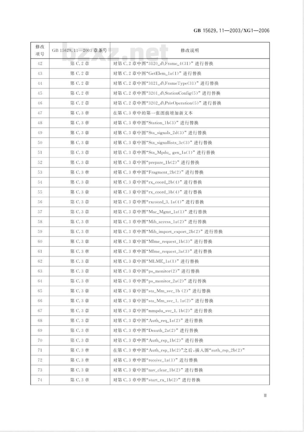 GB 15629.11-2003-XG1-2006 信息技术 系统间远程通信和信息交换局域网和城域网 特定要求 第11部分:无线局域网媒体访问控制和物理层规范 第1号修改单