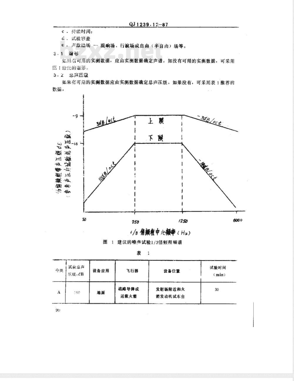 QJ 1239.12-1987 电子设备环境试验条件和方法 噪声试验