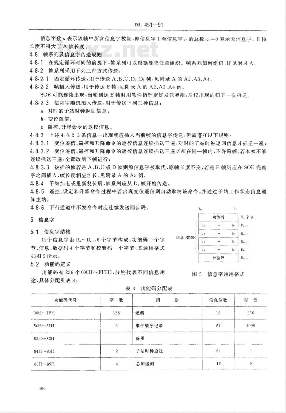 DL 451-1991 循环式远动规约