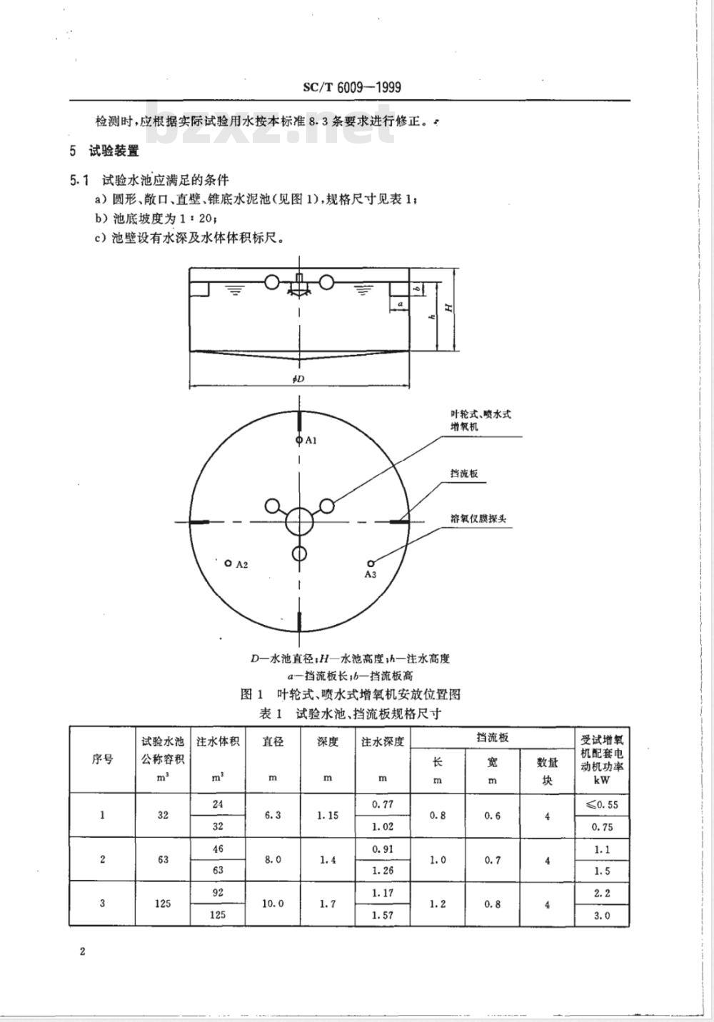SC/T 6009-1999 增氧机增氧能力试验方法