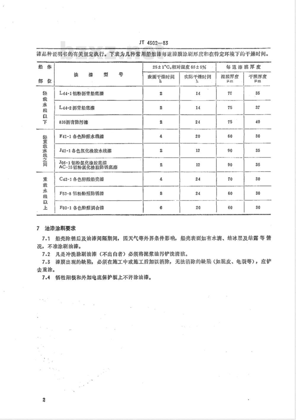 JT/T 4502-1983 修船船亮防锈、油漆标准