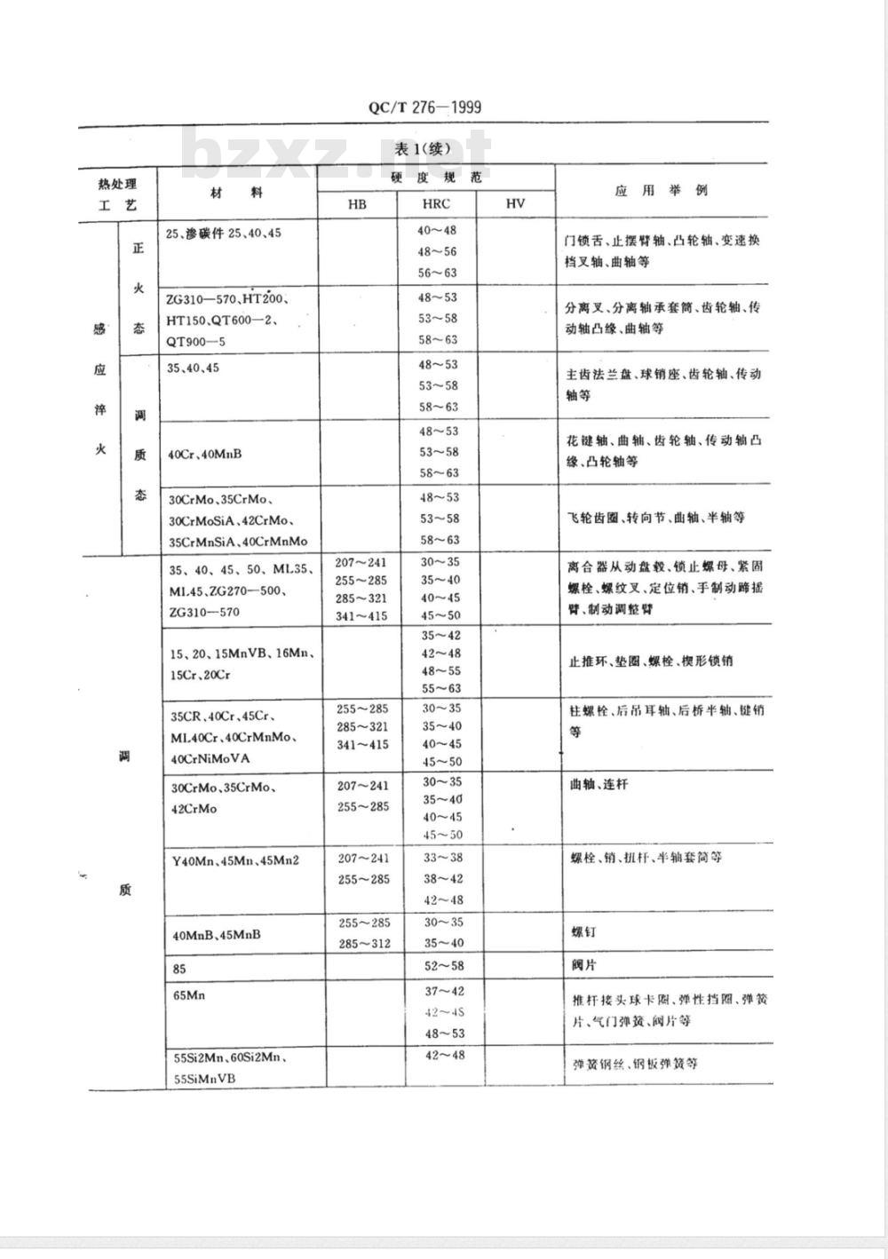 QC/T 276-1999 汽车零件热处理硬度规范