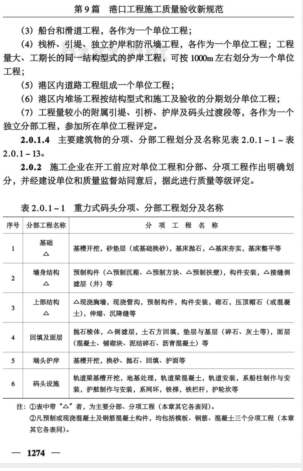 JTJ 221-1998 港口工程质量检验评定标准(附条文说明) 局部修订