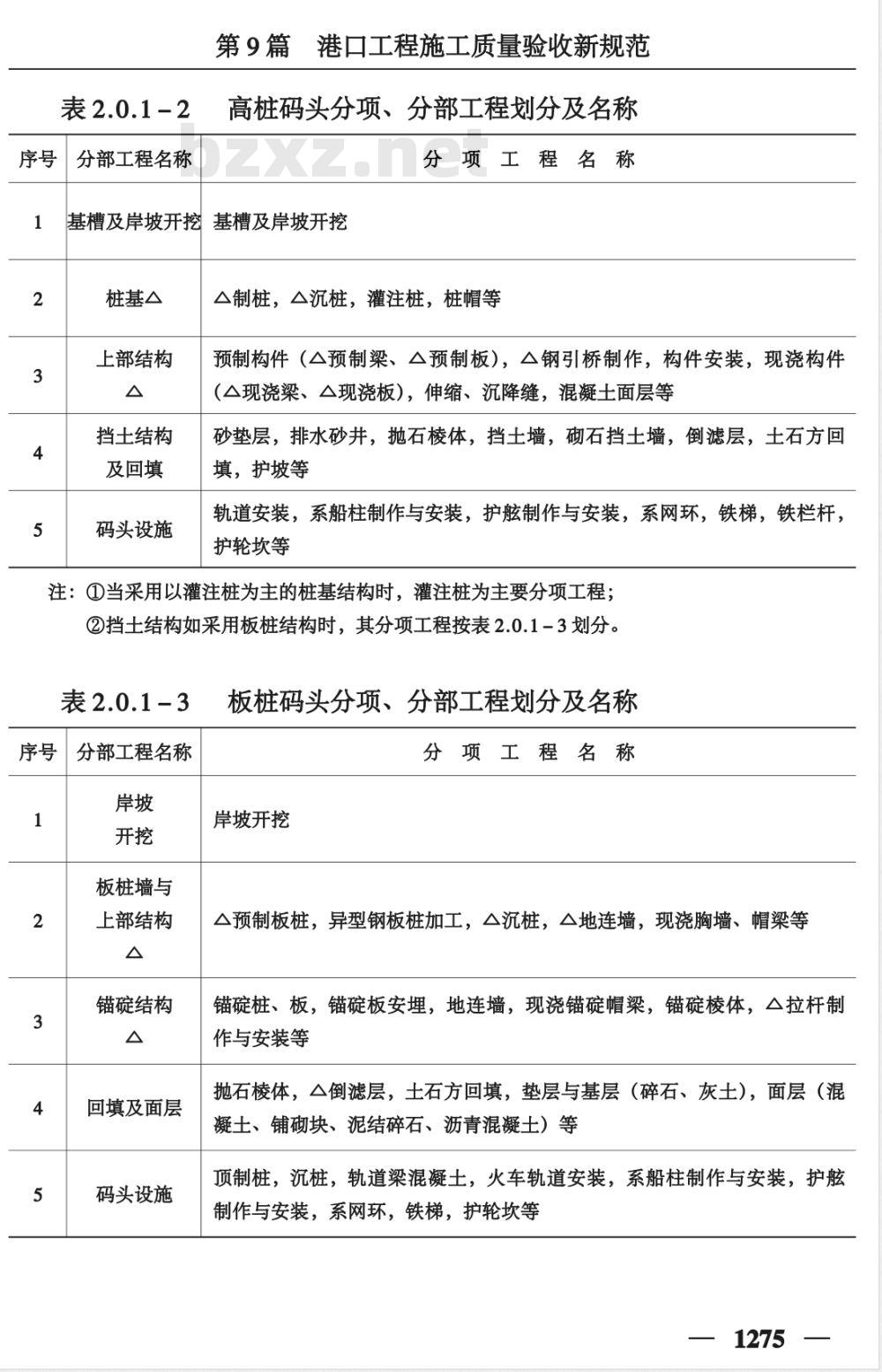 JTJ 221-1998 港口工程质量检验评定标准(附条文说明) 局部修订
