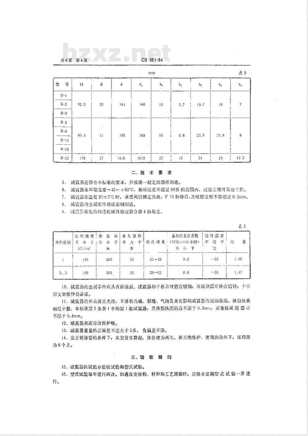 CB 351-1964 平板式减震器