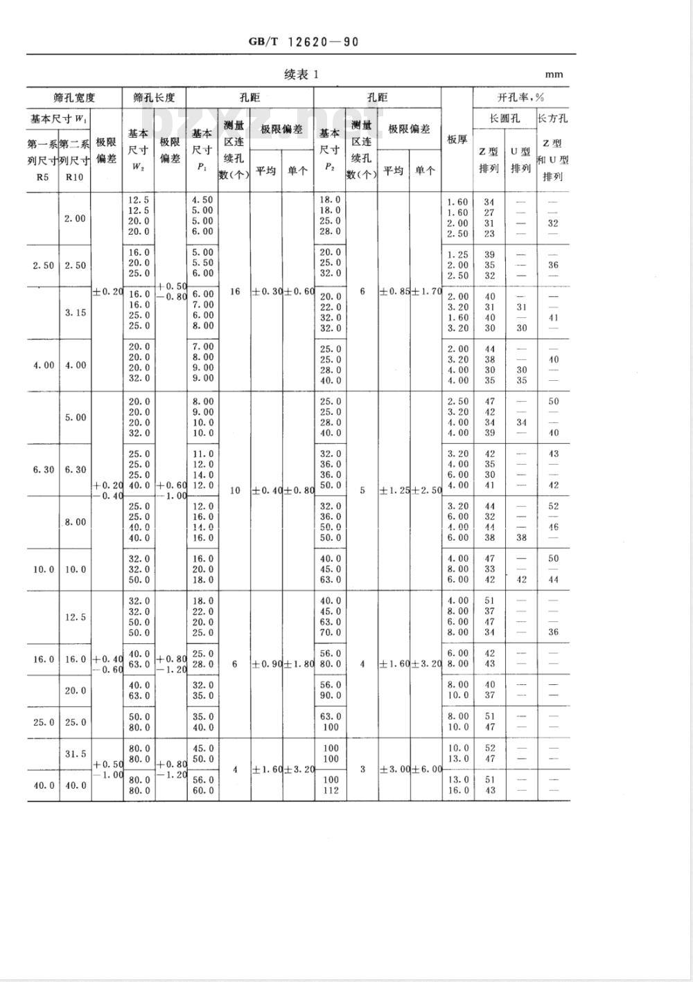GB/T 12620-1990 长圆孔和长方孔筛板