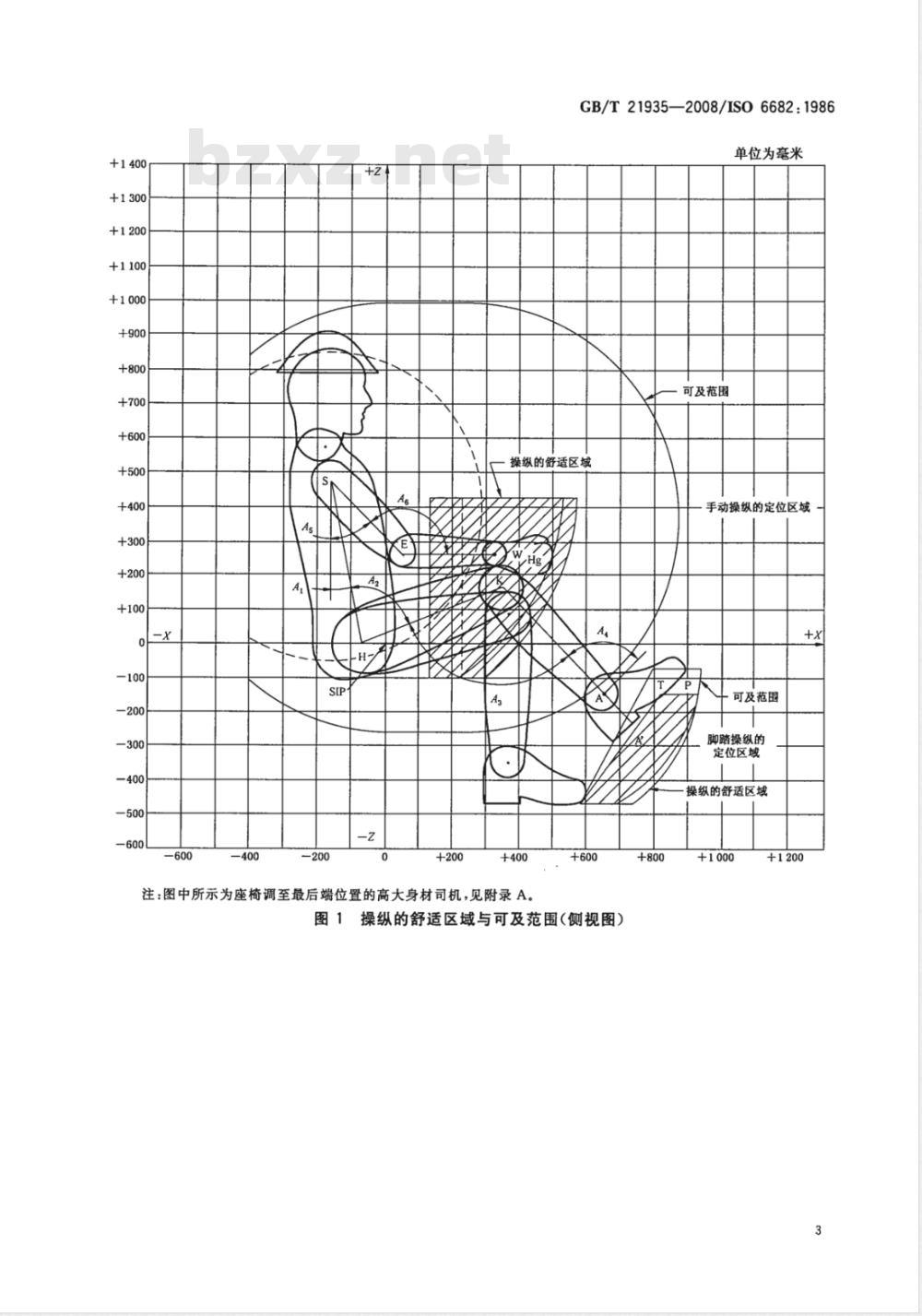 GB/T 21935-2008 土方机械 操纵的舒适区域与可及范围