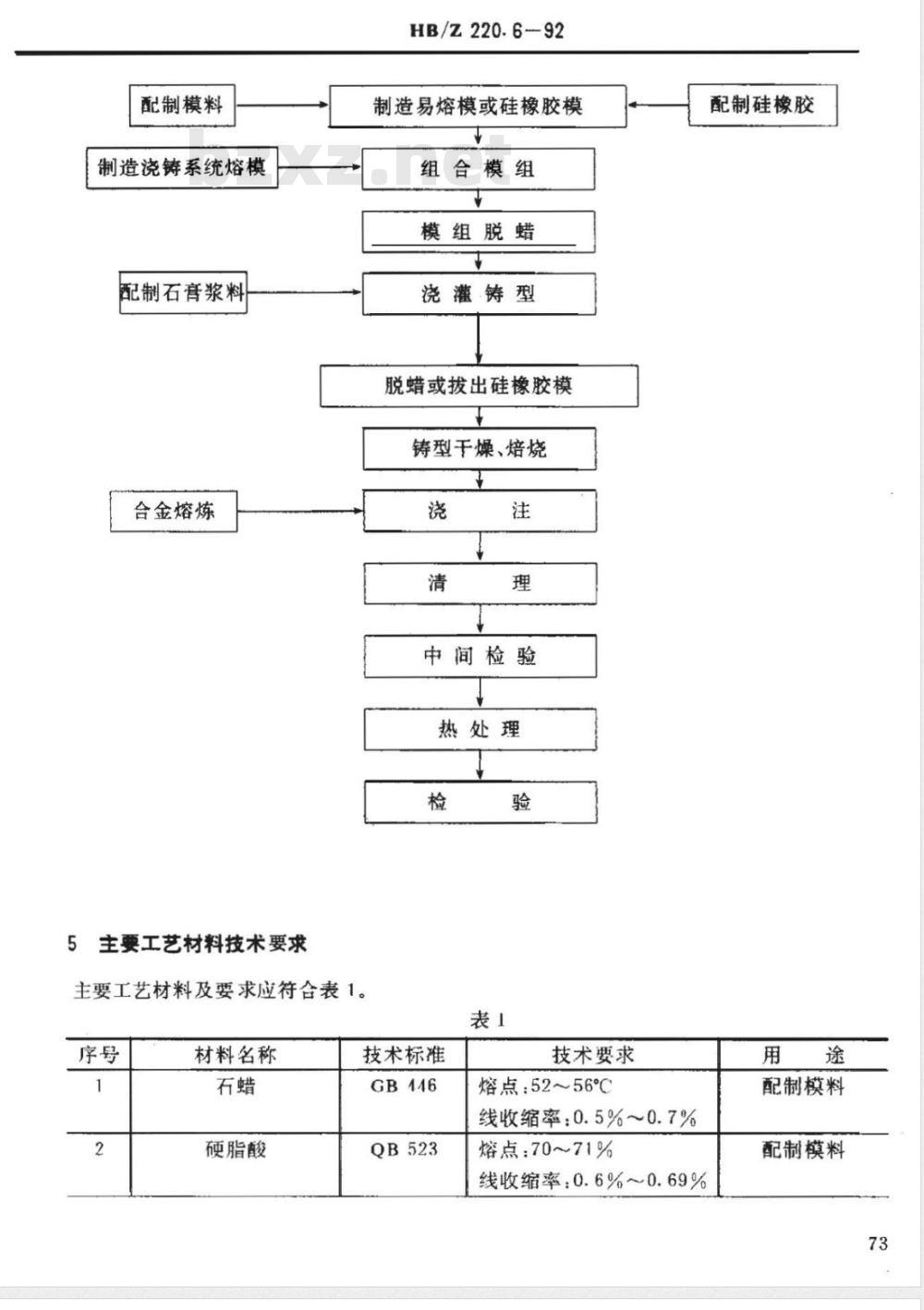 HB/Z 220.6-1992 铝合金石膏型精密铸造