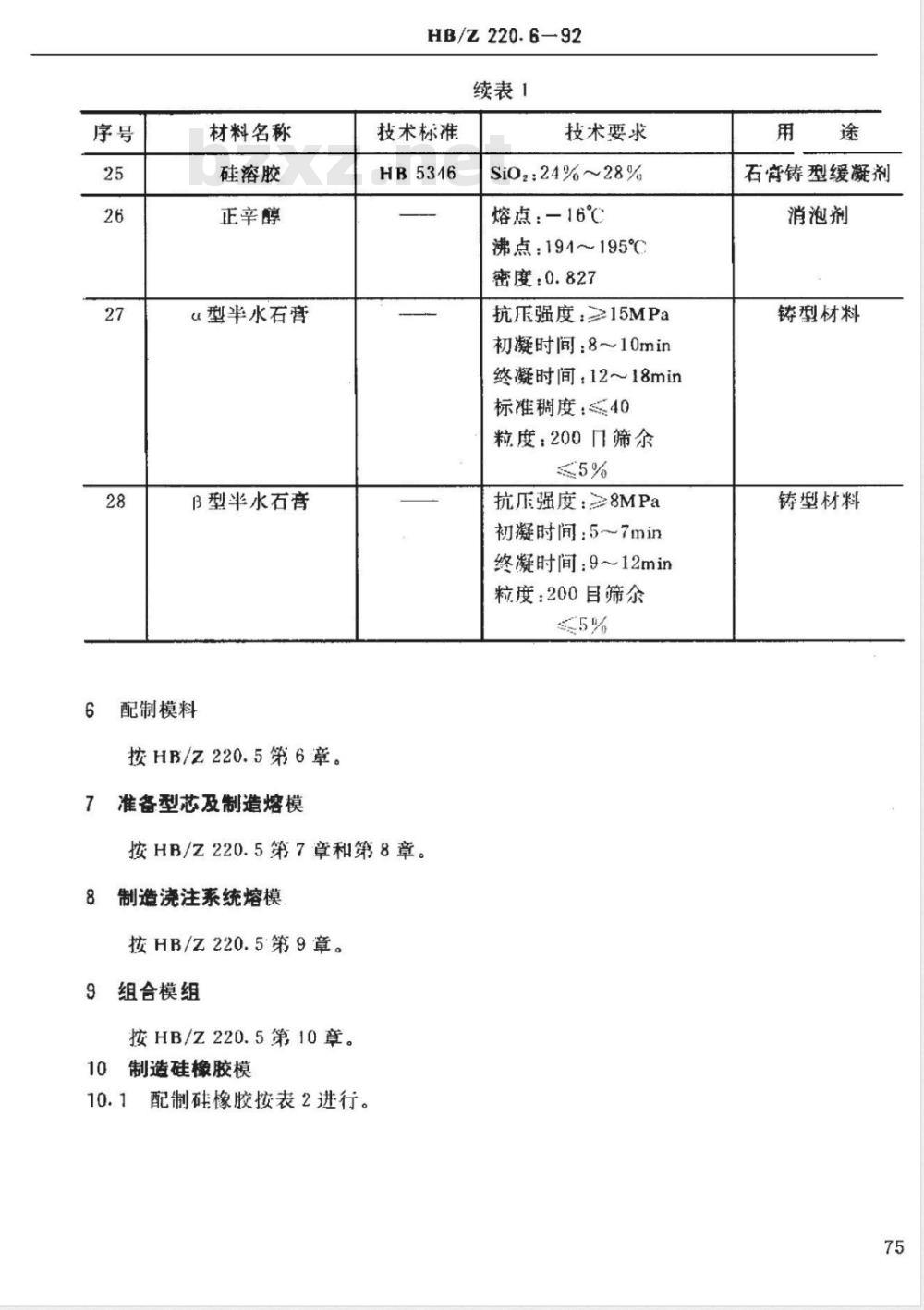 HB/Z 220.6-1992 铝合金石膏型精密铸造