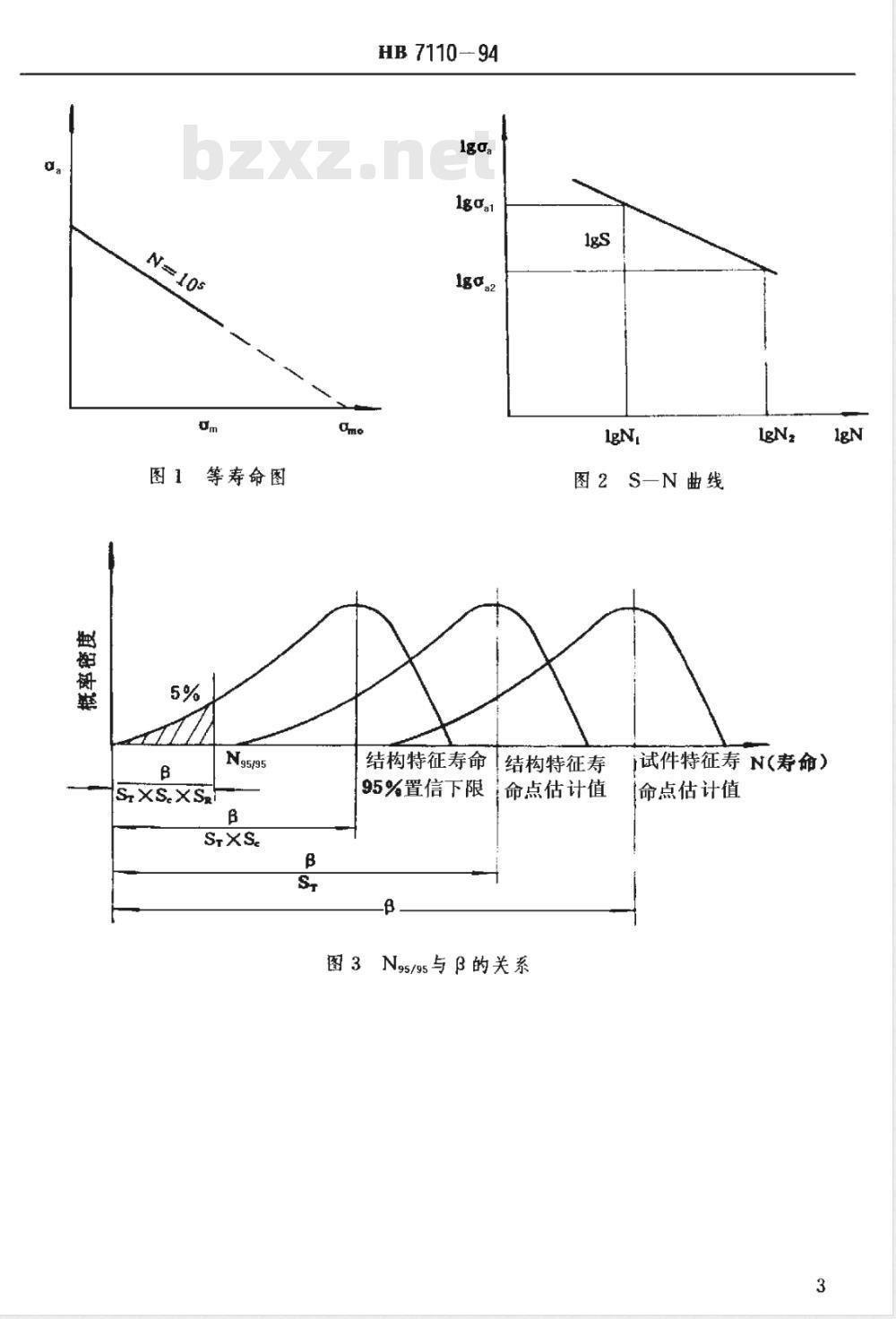 HB 7110-1994 金属材料细节疲劳额定强度截止值 (DFRcutoff) 试验方法