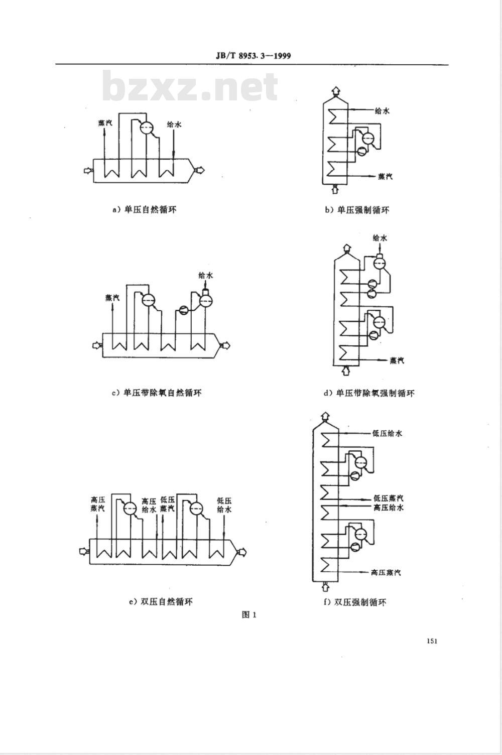 JB/T 8953.3-1999 燃气--蒸汽联合循环设备采购 余热锅炉