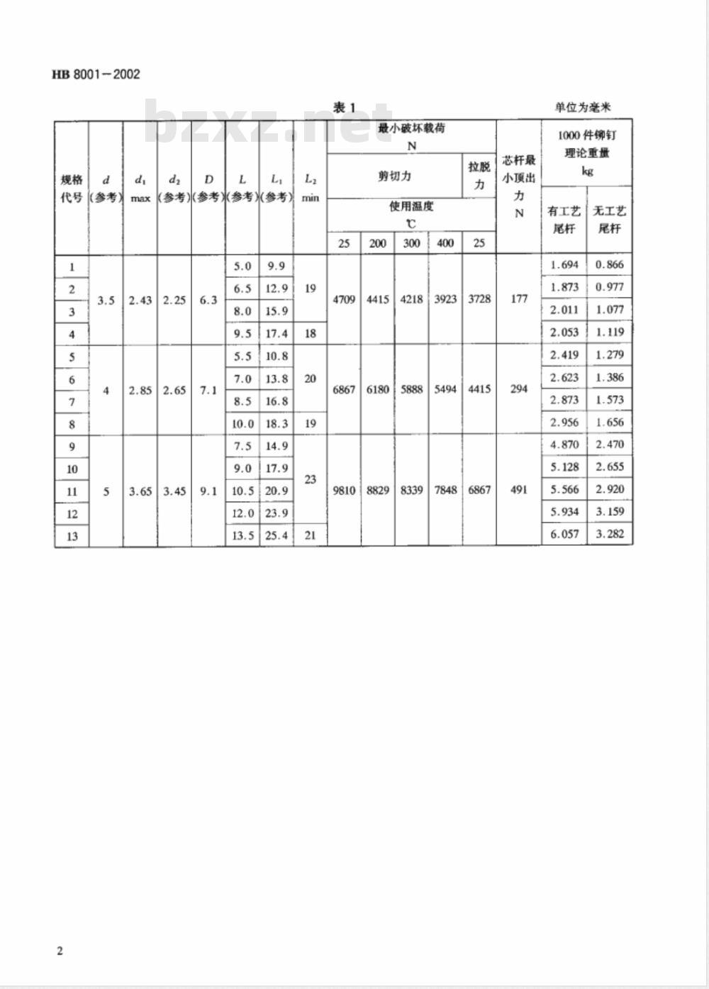 HB 8001-2002 不锈钢平圆头抽芯铆钉