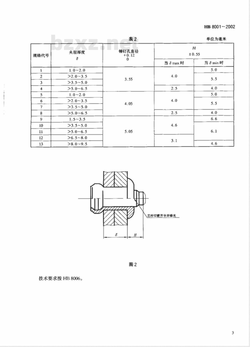 HB 8001-2002 不锈钢平圆头抽芯铆钉