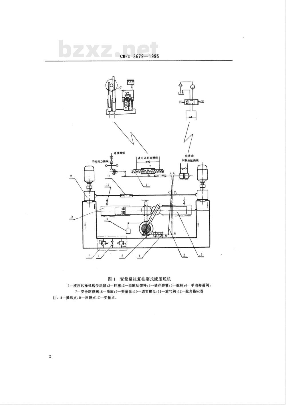 CB/T 3679-1995 船用往复式液压舵机修理技术要求