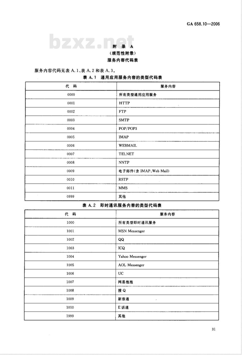 GA 658.10-2006 互联网公共上网服务场所信息安全管理系统 信息代码 第10部分:服务类型及内容代码