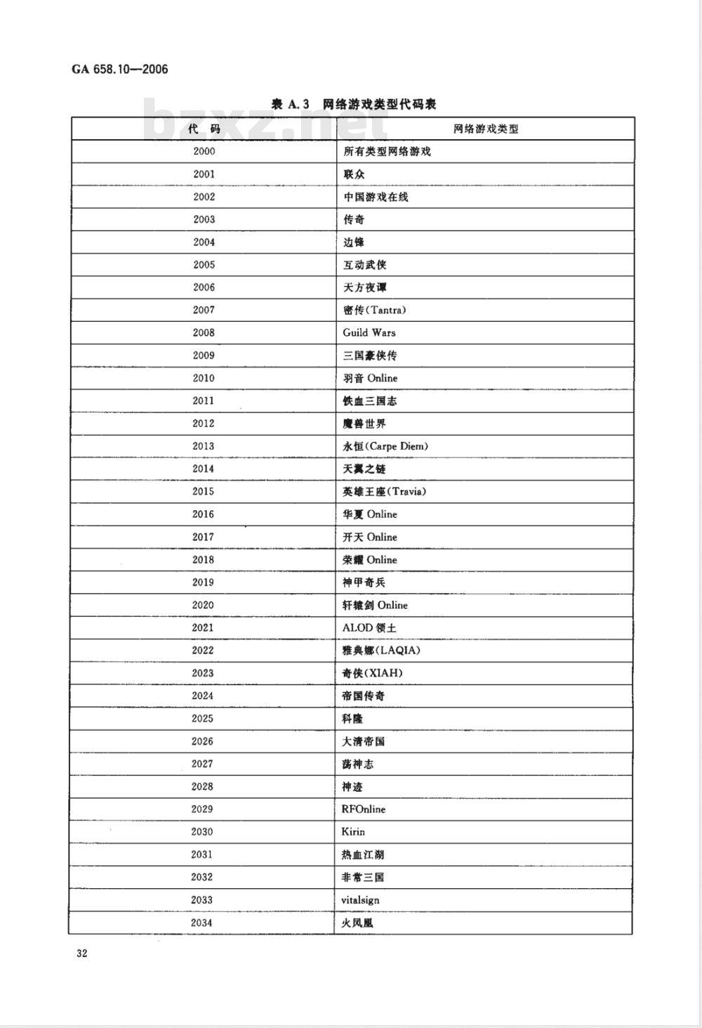 GA 658.10-2006 互联网公共上网服务场所信息安全管理系统 信息代码 第10部分:服务类型及内容代码