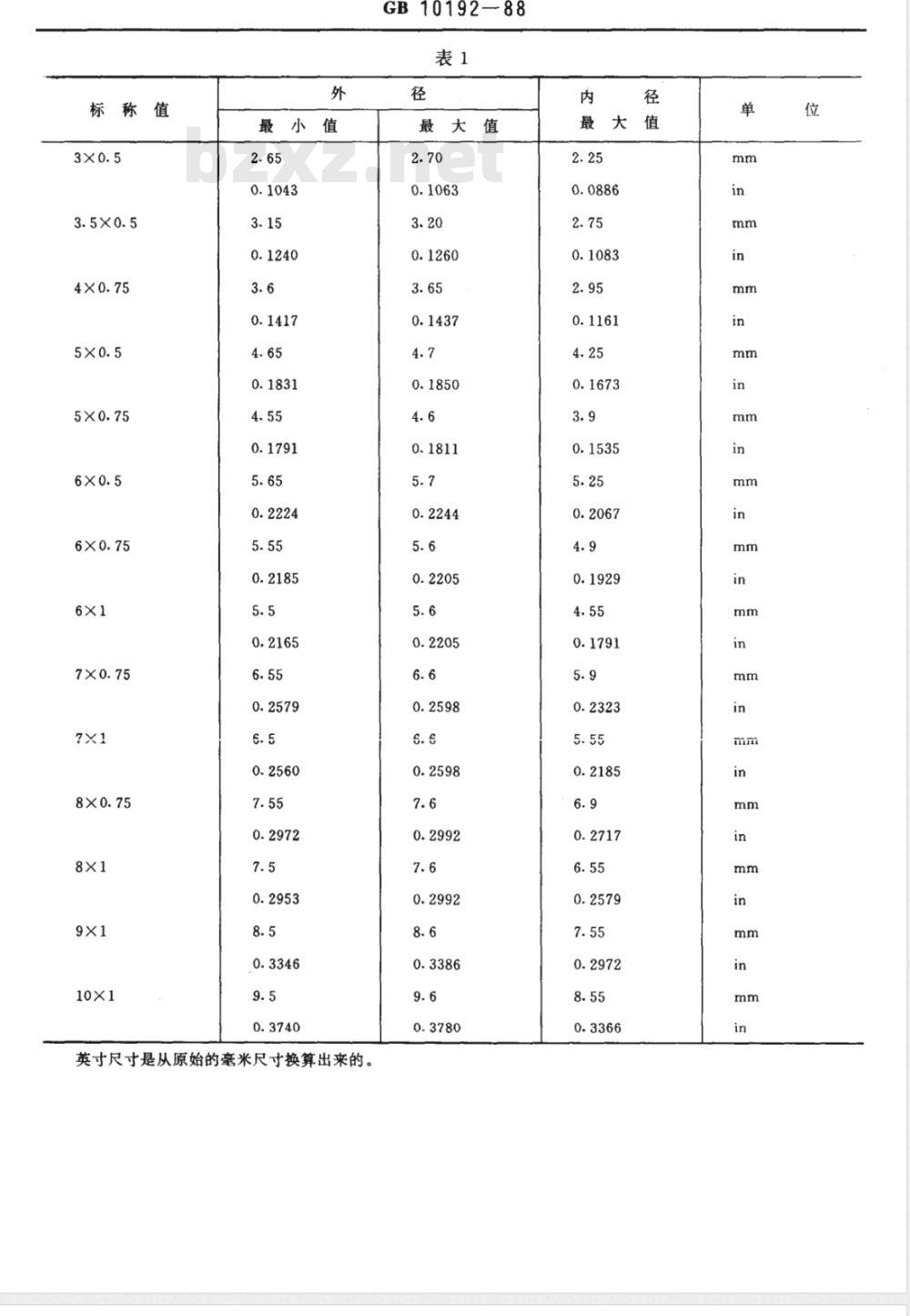 GB/T 10192-1988 磁性氧化物制成的螺纹磁芯的尺寸
