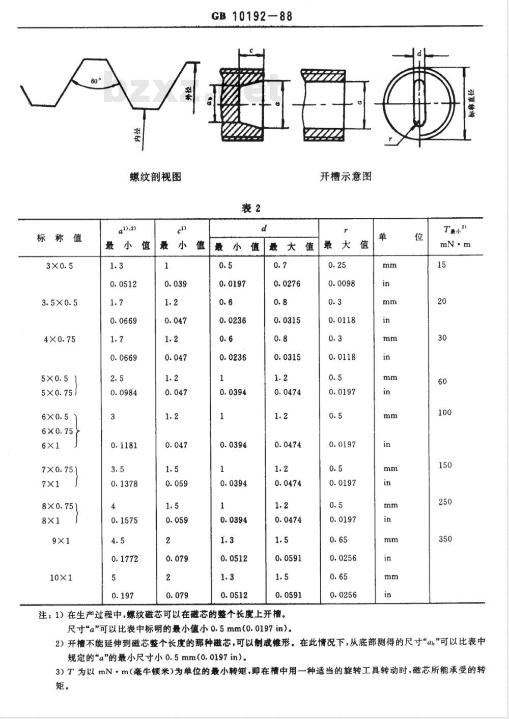 GB/T 10192-1988 磁性氧化物制成的螺纹磁芯的尺寸