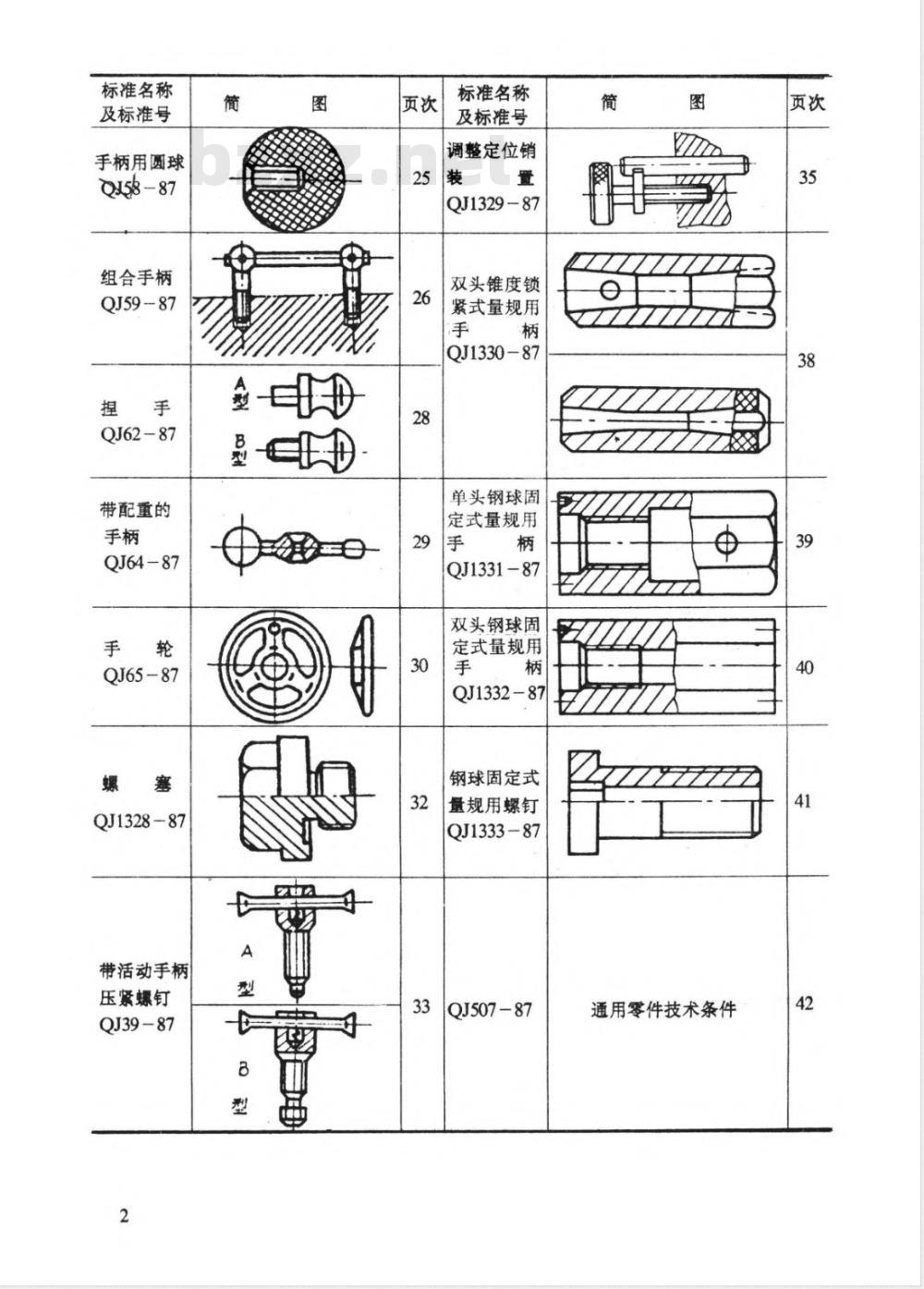 QJ 42-1987 盖形螺母