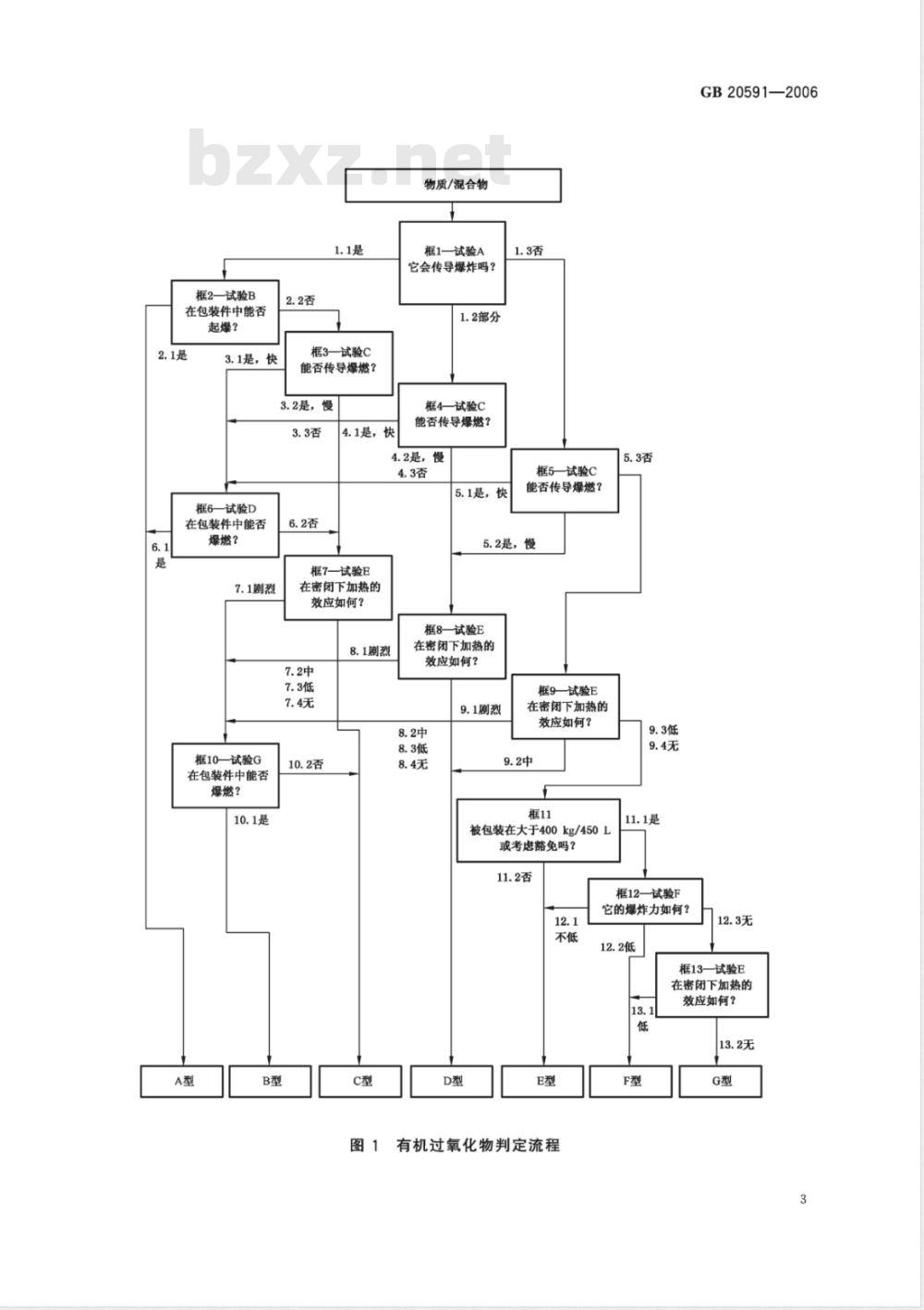 GB 20591-2006 化学品分类、警示标签和警示性说明安全规范 有机过氧化物