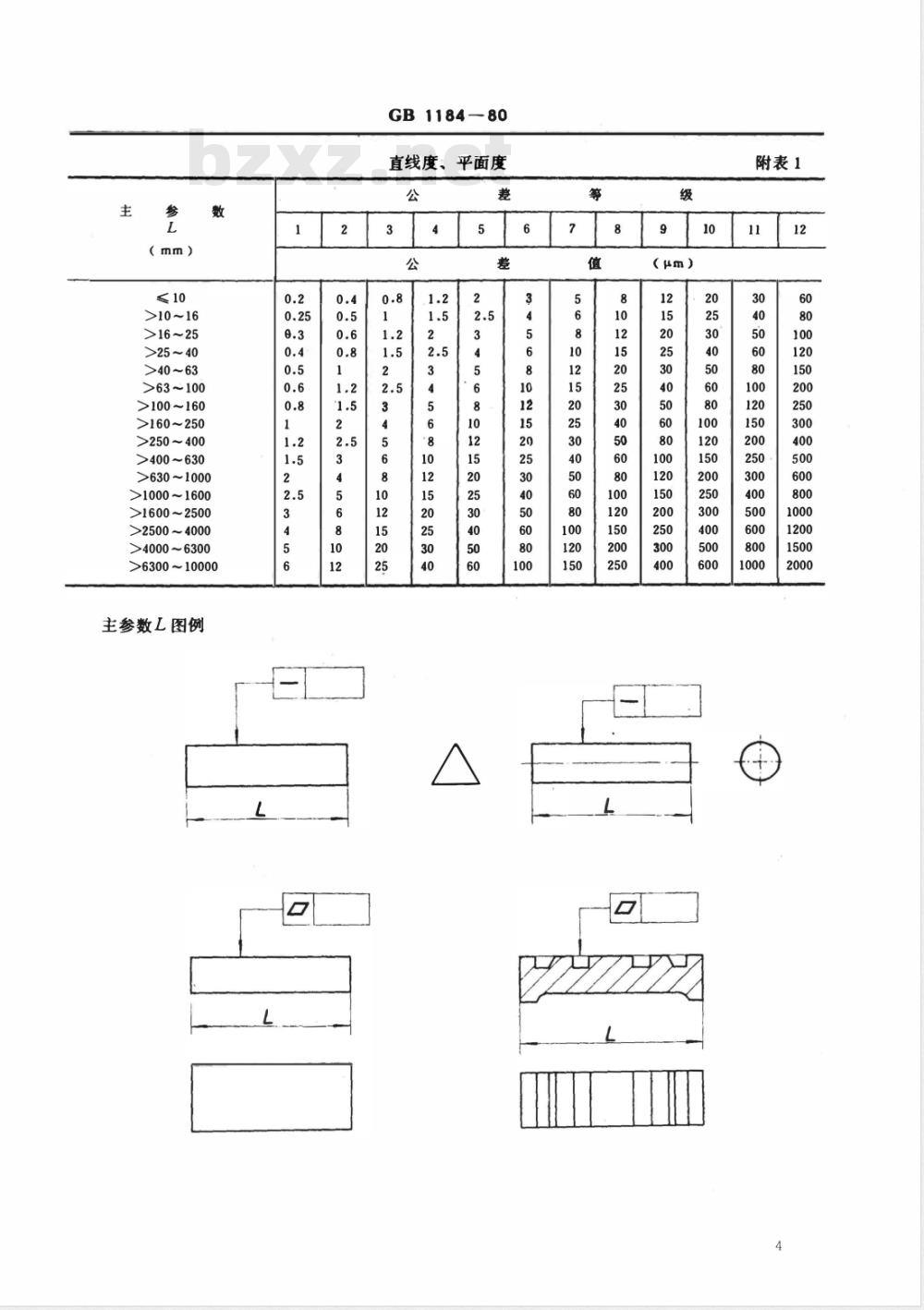 GB 1184-1980 形状和位置公差 未注公差的规定