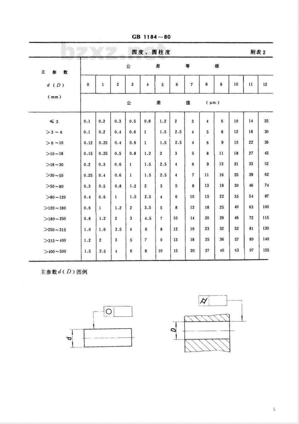 GB 1184-1980 形状和位置公差 未注公差的规定