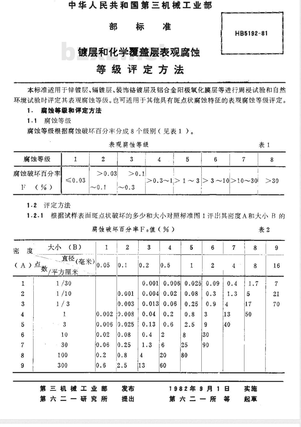 HB 5192-1981 镀层和化学覆盖层表观腐蚀等级评定方法